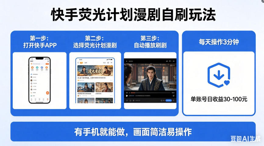 快手荧光计划漫剧自刷玩法，每天几十上百不是问题，有手机就能做【揭秘】-源创文化-轻创终点站