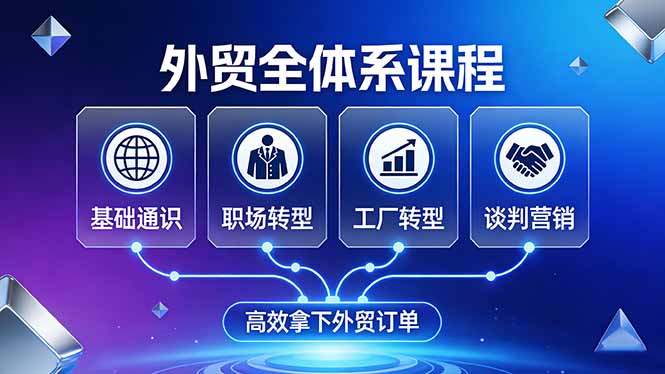 外贸全体系课程：覆盖基础通识+职场转型+工厂转型+谈判营销，一套流程帮你高效拿下外贸订单-源创文化-轻创终点站